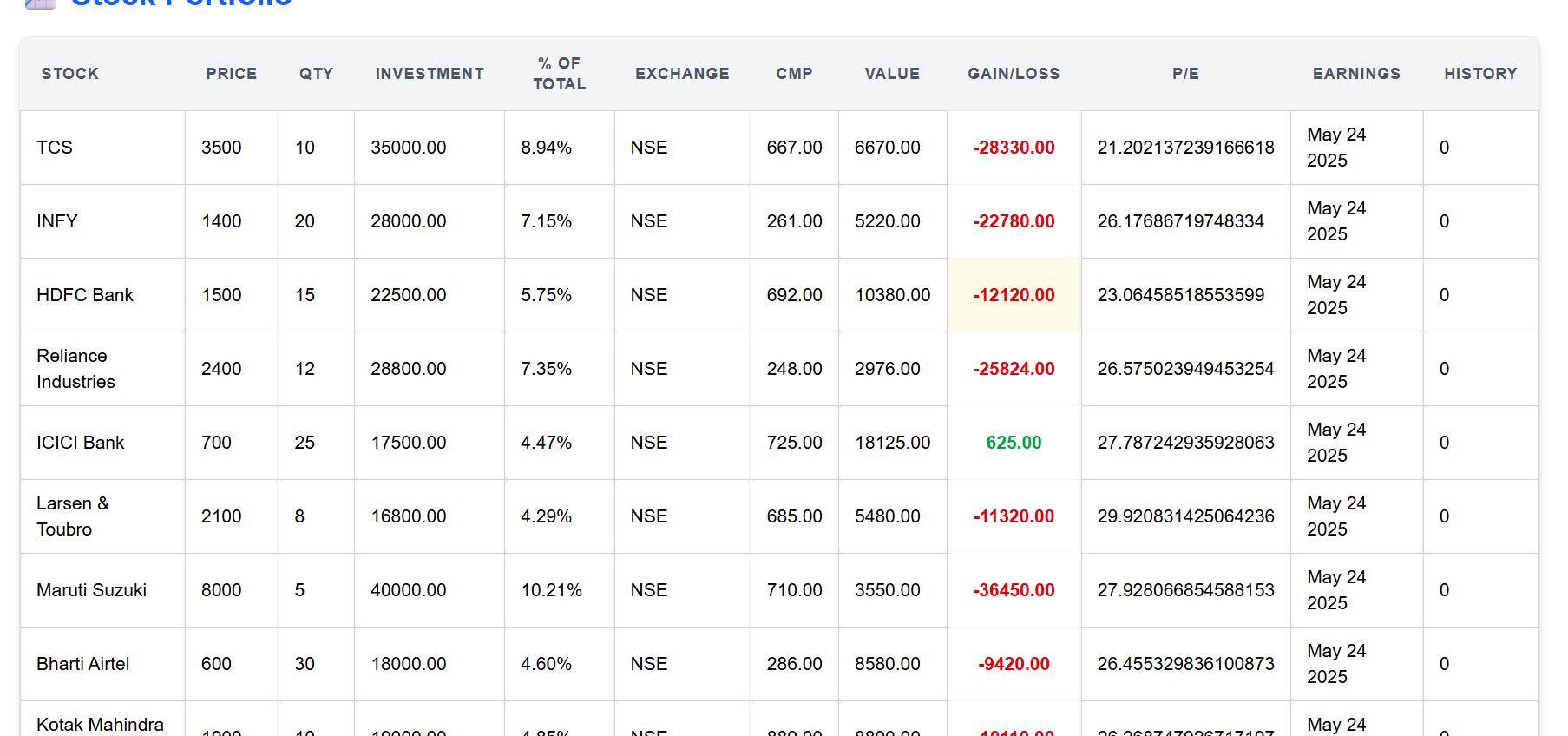 Stock dashboard
